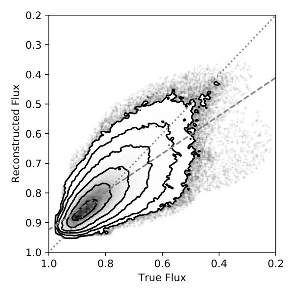 Figure 23
